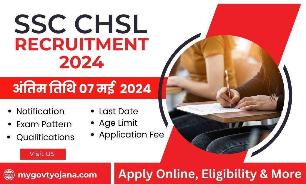 SSC CHSL Recruitment 2024